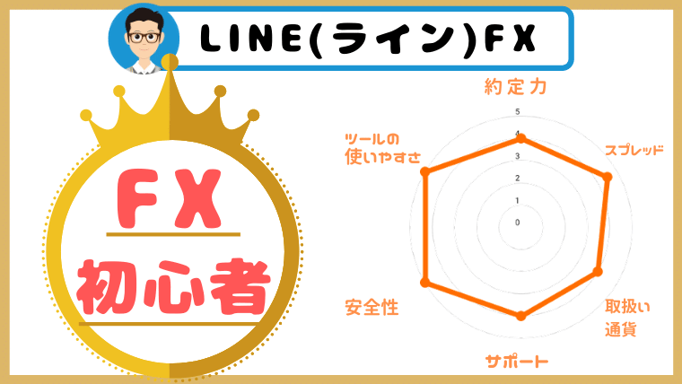 【LINE(ライン)FX】